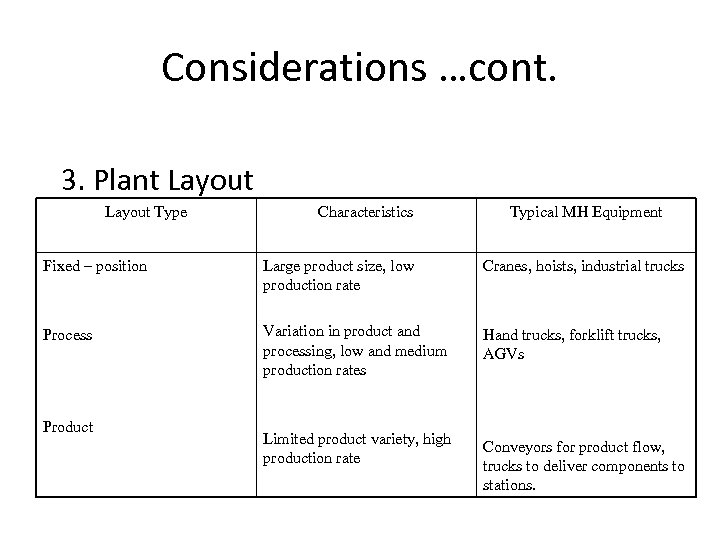 Considerations …cont. 3. Plant Layout Type Characteristics Typical MH Equipment Fixed – position Large