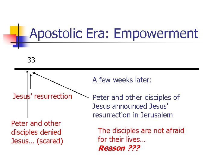 Apostolic Era: Empowerment 33 A few weeks later: Jesus’ resurrection Peter and other disciples