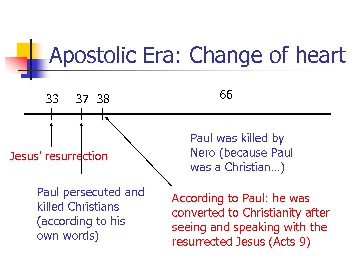 Apostolic Era: Change of heart 33 37 38 Jesus’ resurrection Paul persecuted and killed