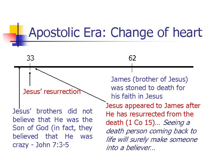 Apostolic Era: Change of heart 33 Jesus’ resurrection Jesus’ brothers did not believe that