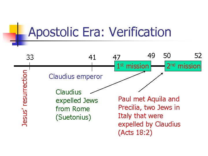 Apostolic Era: Verification Jesus’ resurrection 33 41 49 47 1 st mission 50 52