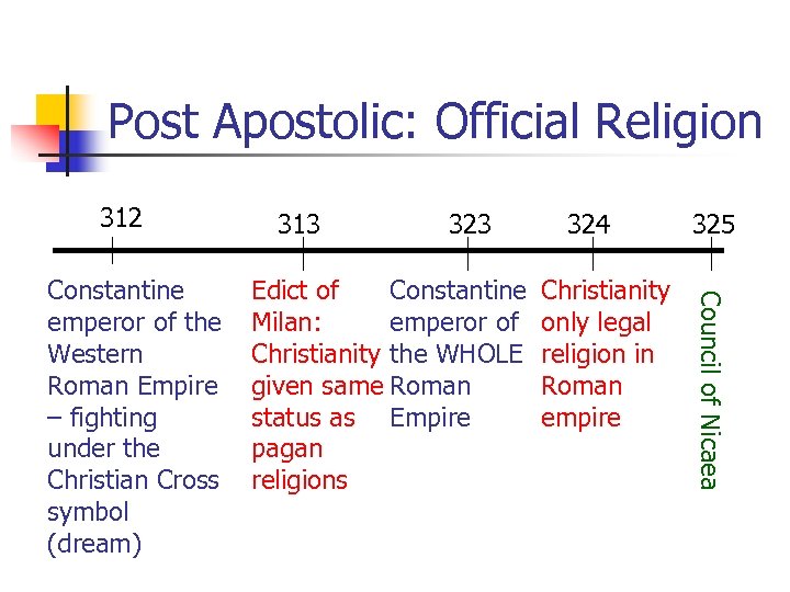 Post Apostolic: Official Religion 312 323 Edict of Constantine Milan: emperor of Christianity the