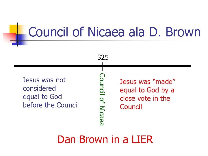 Council of Nicaea ala D. Brown 325 Council of Nicaea Jesus was not considered