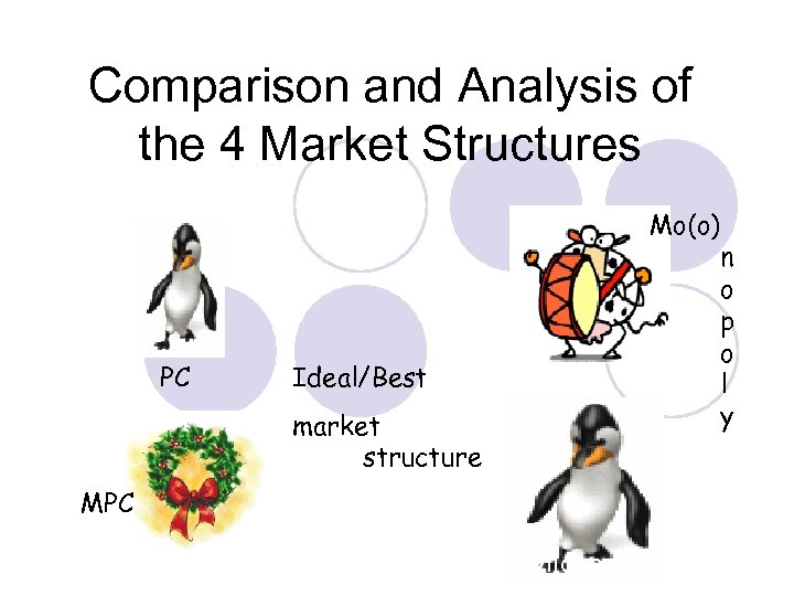 Comparison and Analysis of the 4 Market Structures Mo(o) PC Ideal/Best market structure MPC