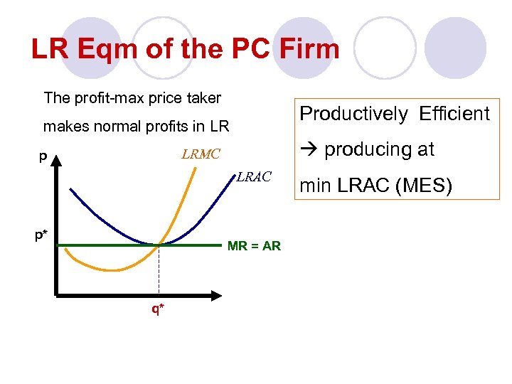 LR Eqm of the PC Firm The profit-max price taker Productively Efficient makes normal