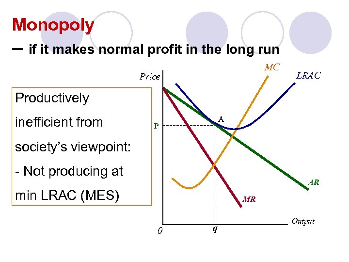 Monopoly – if it makes normal profit in the long run MC Price LRAC