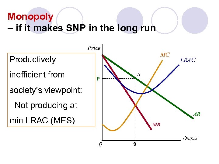 Monopoly – if it makes SNP in the long run Price MC Productively inefficient