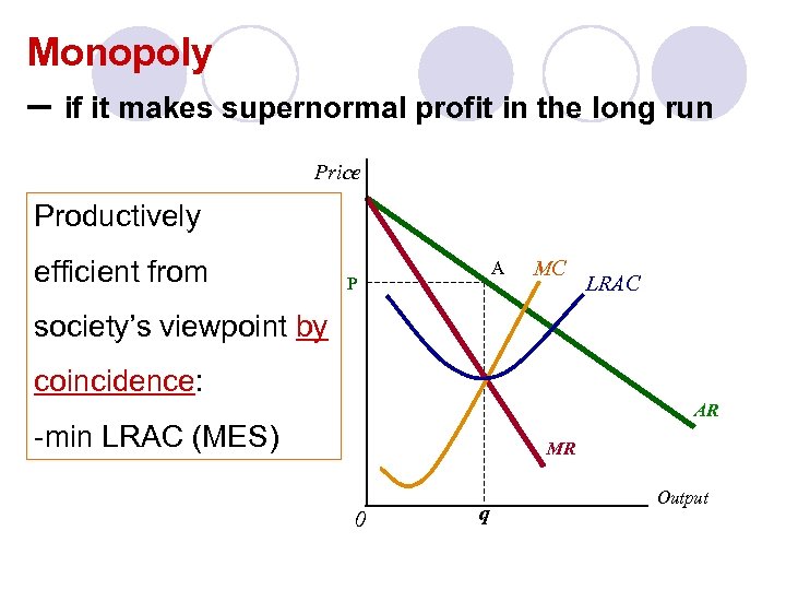 Monopoly – if it makes supernormal profit in the long run Price Productively efficient