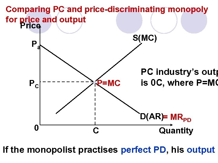 Comparing PC and price-discriminating monopoly for price and output Price S(MC) Pa PC P=MC