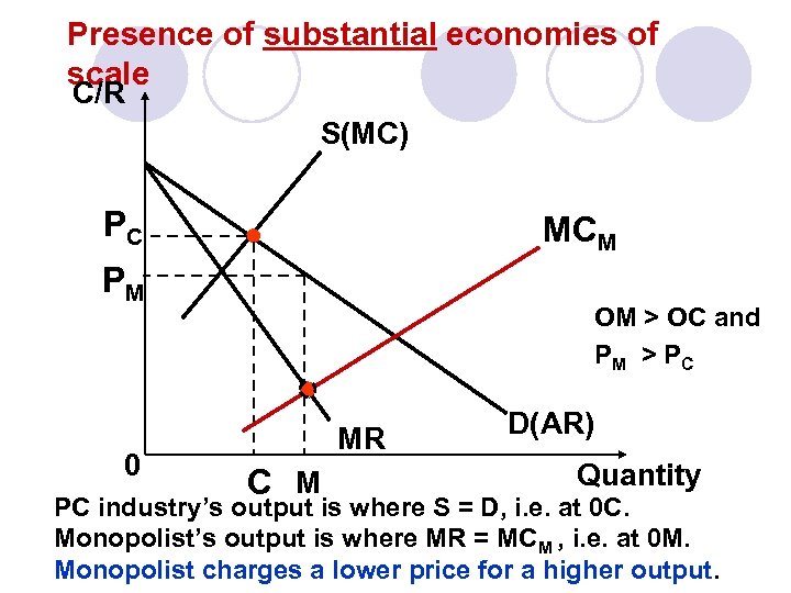 Presence of substantial economies of scale C/R S(MC) PC MCM PM 0 OM >