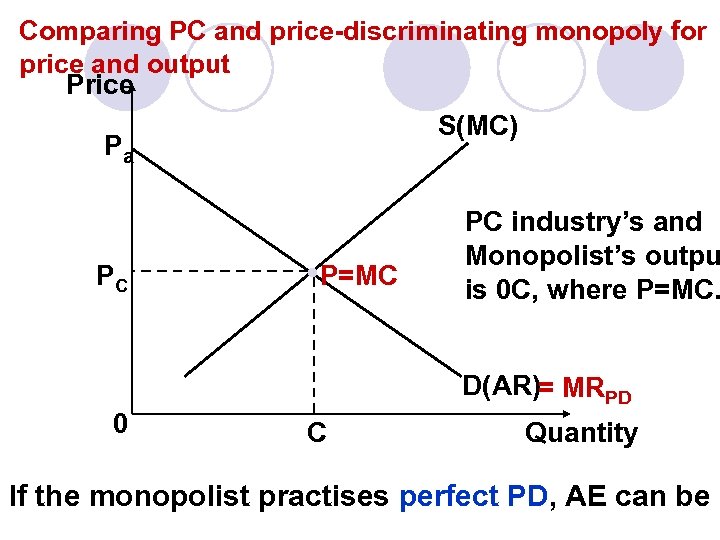 Comparing PC and price-discriminating monopoly for price and output Price S(MC) Pa PC P=MC