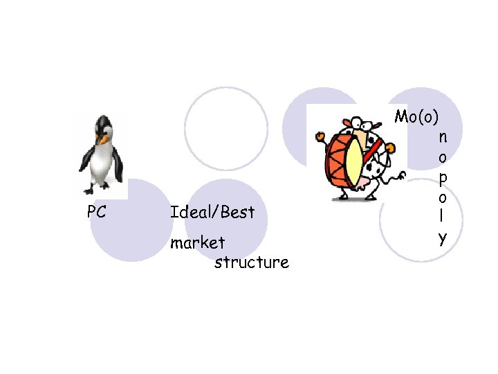 Mo(o) PC Ideal/Best market structure Oligopoly n o p o l y 