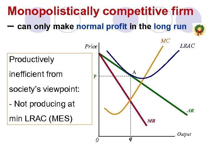 Monopolistically competitive firm – can only make normal profit in the long run MC