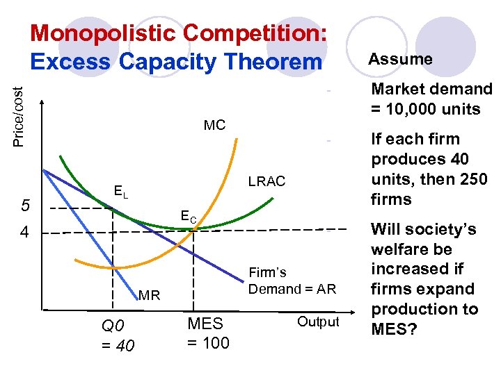 Monopolistic Competition: Excess Capacity Theorem - Price/cost 5 Assume - Will society’s welfare be