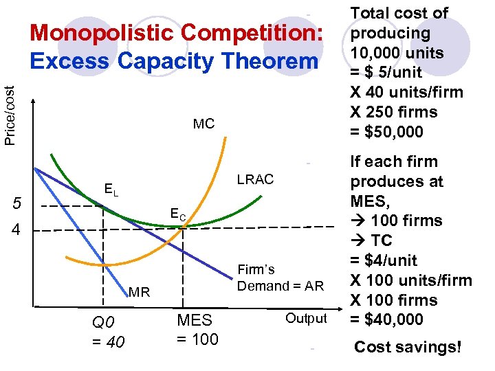 - Total cost of producing 10, 000 units = $ 5/unit X 40 units/firm