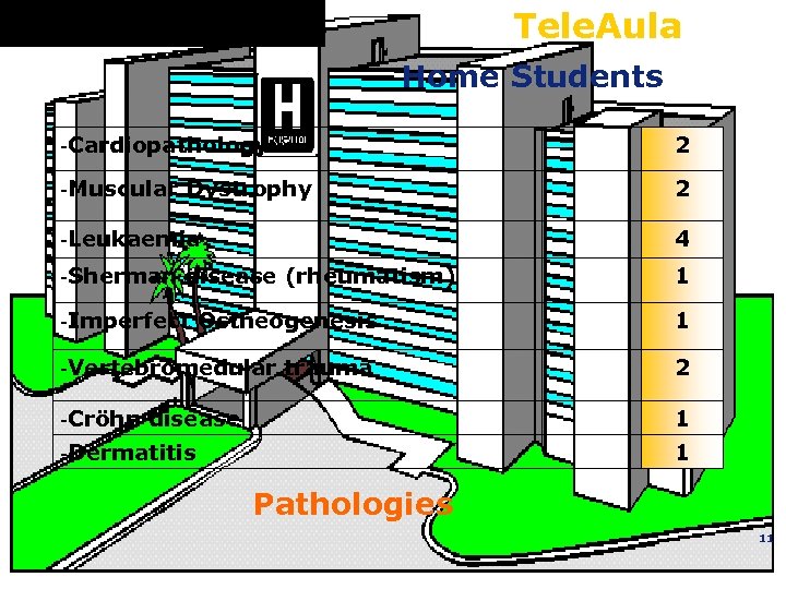 Tele. Aula Home Students -Cardiopathology 2 -Muscular Dystrophy 2 -Leukaemia 4 -Sherman disease (rheumatism)