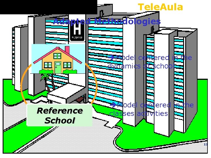 Tele. Aula Adapted Methodologies èModel centered in the dynamics of school Reference School èModel