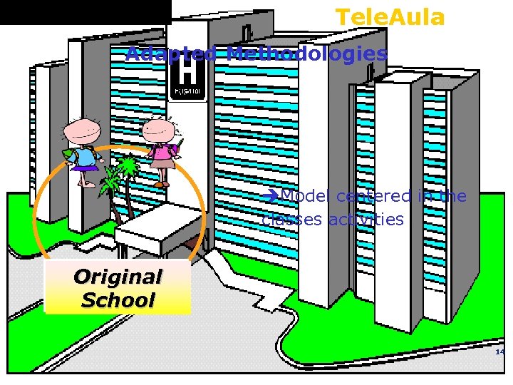 Tele. Aula Adapted Methodologies èModel centered in the classes activities Original School 14 