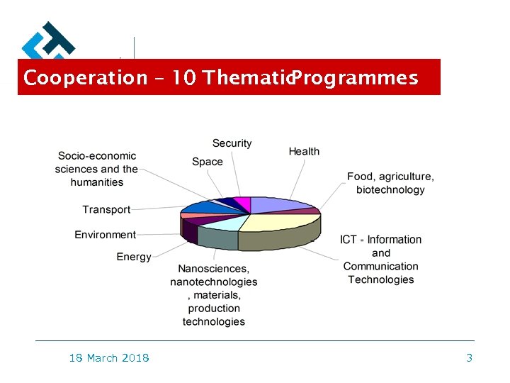Cooperation – 10 Thematic Programmes 18 March 2018 3 
