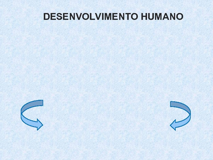 DESENVOLVIMENTO HUMANO 