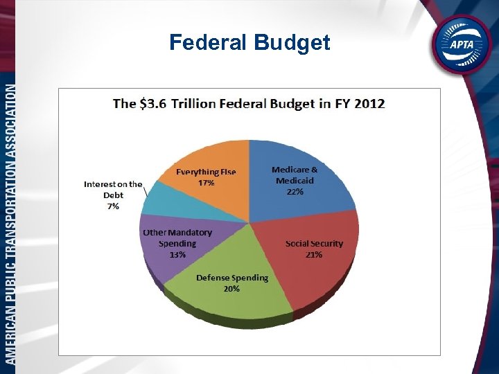 Federal Budget 