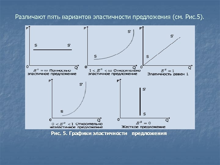 Различают пять вариантов эластичности предложения (см. Рис. 5). Рис. 5. Графики эластичности предложения 