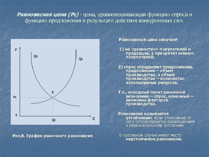 Равновесная цена (РЕ) - цена, уравновешивающая функцию спроса и функцию предложения в результате действия