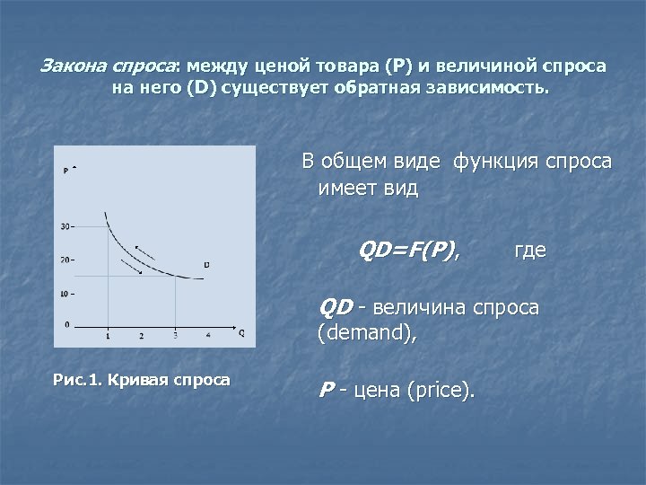 Закона спроса: между ценой товара (Р) и величиной спроса на него (D) существует обратная