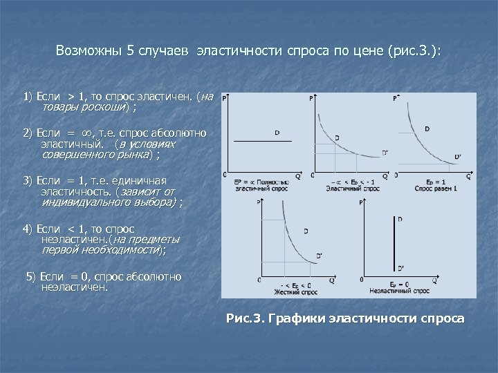 Возможны 5 случаев эластичности спроса по цене (рис. 3. ): 1) Если > 1,