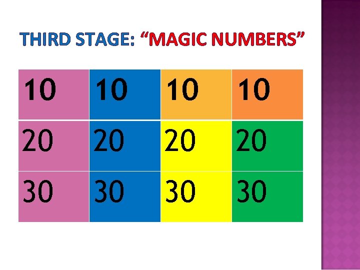THIRD STAGE: “MAGIC NUMBERS” 10 10 20 20 30 30 