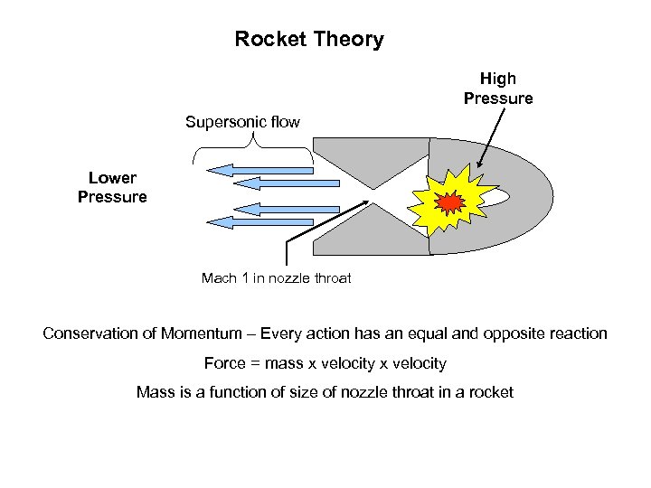 Rocket Theory High Pressure Supersonic flow Lower Pressure Mach 1 in nozzle throat Conservation