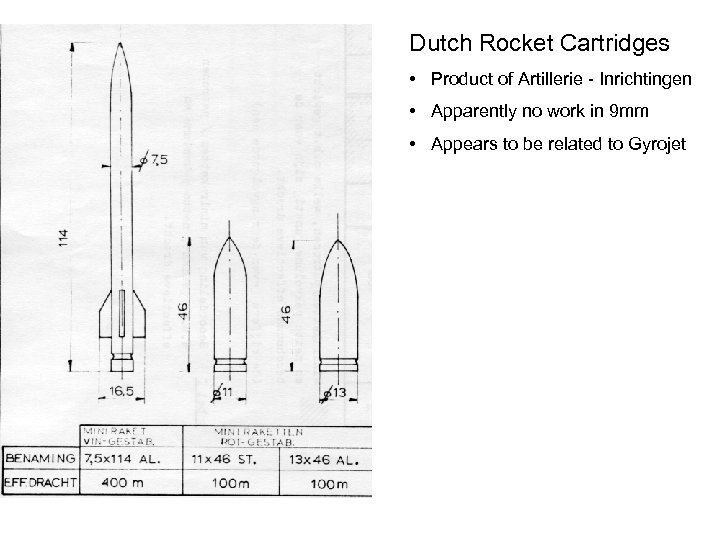 Dutch Rocket Cartridges • Product of Artillerie - Inrichtingen • Apparently no work in
