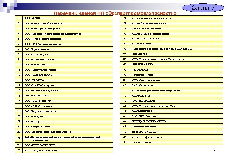 Перечень членов НП «Экспертпромбезопасность» Слайд 7 1 ООО «ЦИЭКС» 27 ООО «Специализированный проект» 2