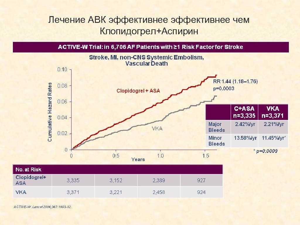 Переход с брилинты на клопидогрел схема