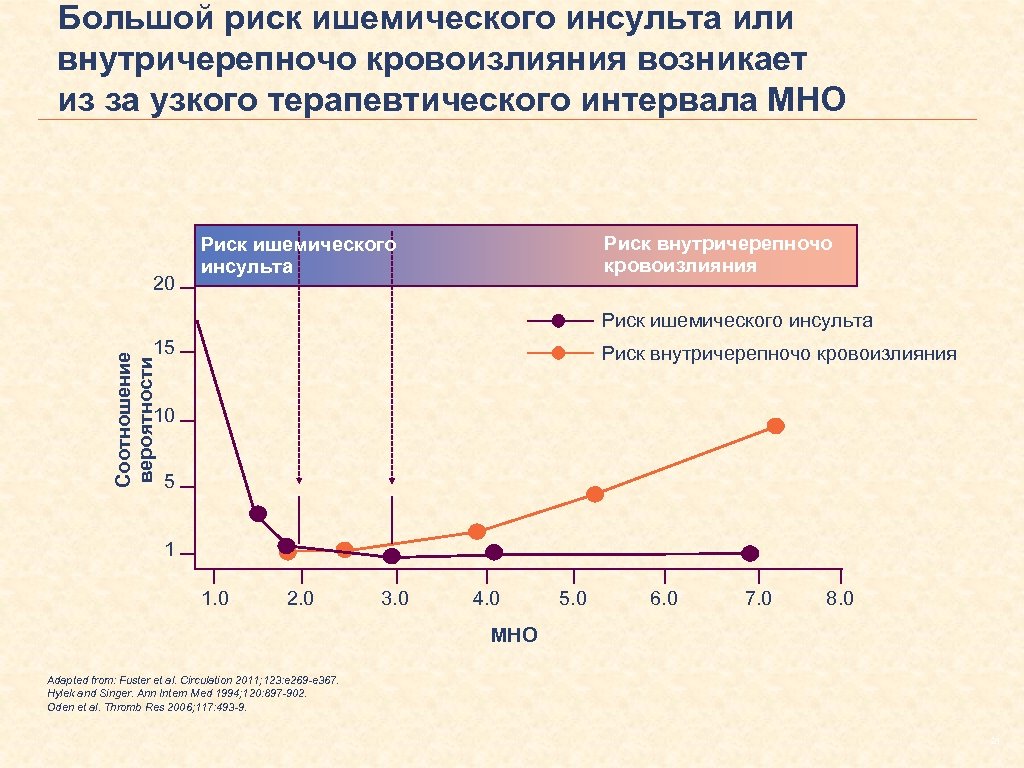 Что такое мно