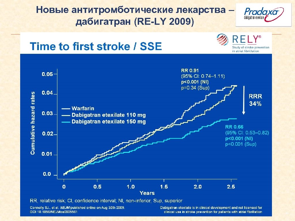Новые антитромботические лекарства – дабигатран (RE-LY 2009) 30 