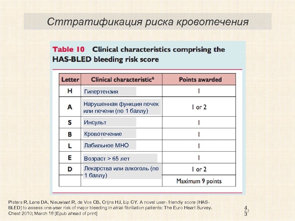 Сттратификация риска кровотечения Гипертензия Нарушенная функция почек или печени (по 1 баллу) Инсульт Кровотечение