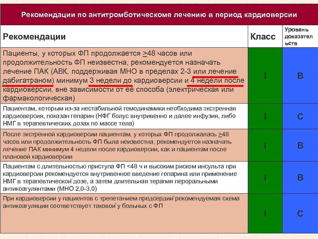 После кардиоверсии