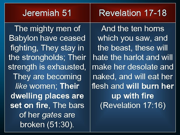 Jeremiah 51 Revelation 17 -18 The mighty men of Babylon have ceased fighting, They