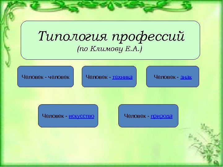 Классификация профессий картинки