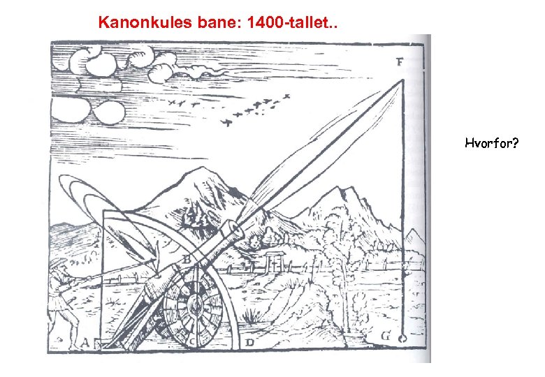 Kanonkules bane: 1400 -tallet. . Hvorfor? 