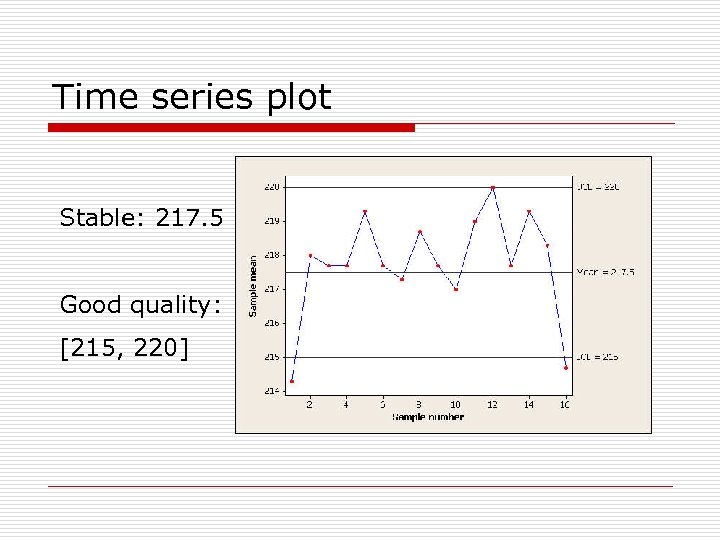 Time series plot Stable: 217. 5 Good quality: [215, 220] 