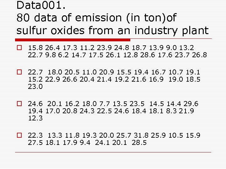 Data 001. 80 data of emission (in ton)of sulfur oxides from an industry plant