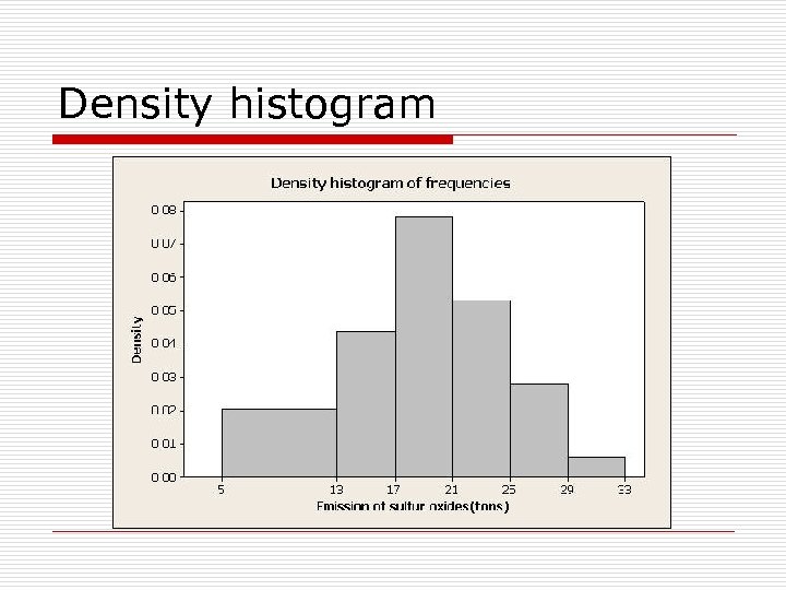 Density histogram 