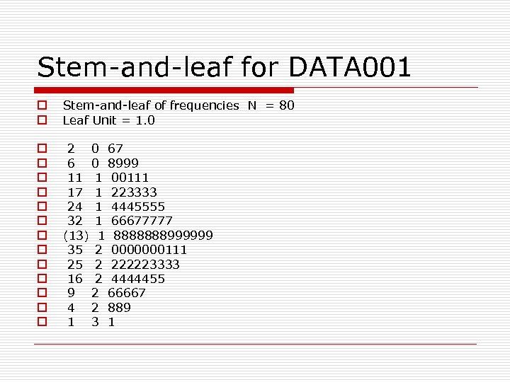 Stem-and-leaf for DATA 001 o o Stem-and-leaf of frequencies N = 80 Leaf Unit