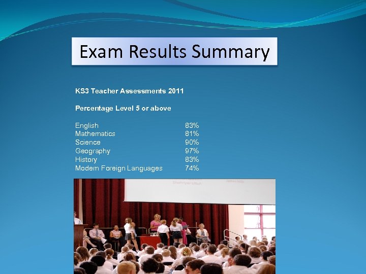 Exam Results Summary KS 3 Teacher Assessments 2011 Percentage Level 5 or above English