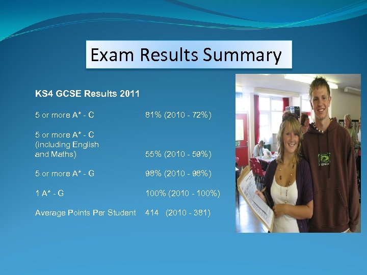 Exam Results Summary KS 4 GCSE Results 2011 5 or more A* - C