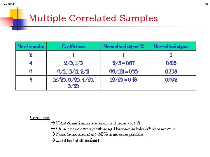 Jan 2004 10 Multiple Correlated Samples No of samples Coefficients Normalized sigma^2 Normalized sigma