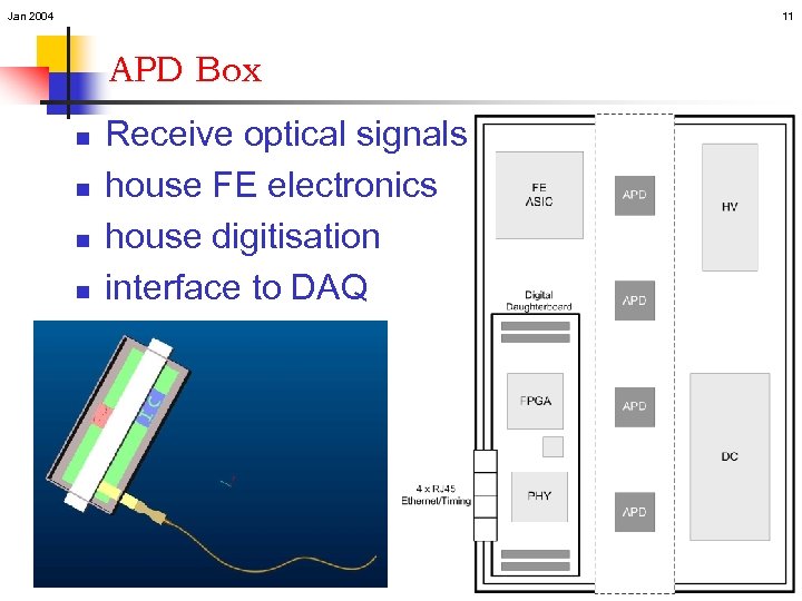 Jan 2004 11 APD Box n n Receive optical signals house FE electronics house