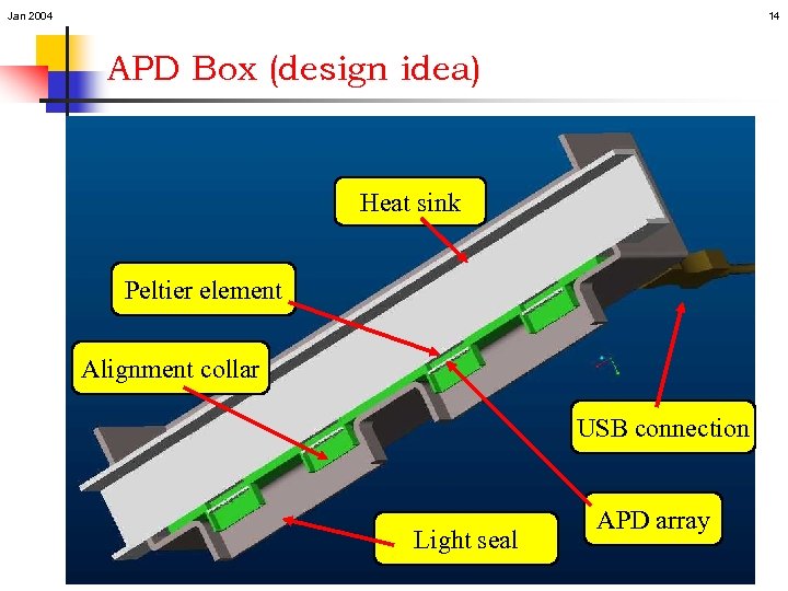 Jan 2004 14 APD Box (design idea) Heat sink Peltier element Alignment collar USB